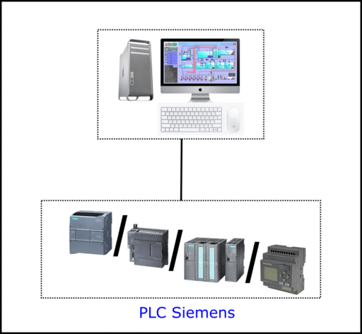 Siemens PLC connection with SCADA system via PLC communication C#