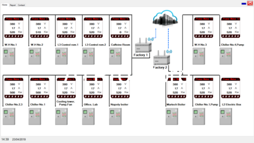 energy monitoring software dashboard overview for factory power monitoring system