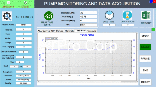 pump monitoring system interface dashboard with real-time data and flow chart