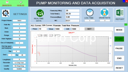 pump monitoring system dashboard showing pressure curve and real-time data