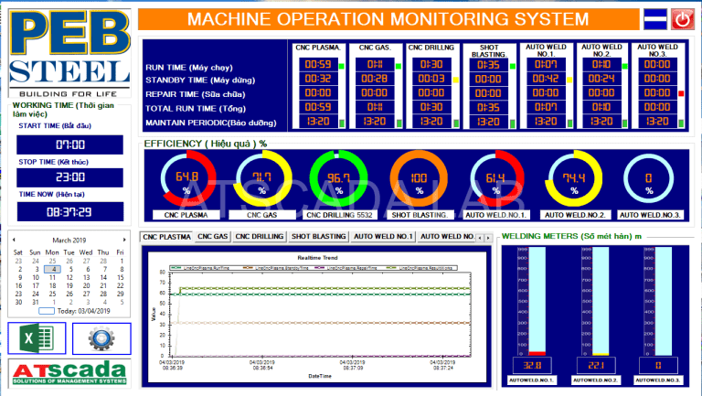 SCADA software C# dashboard for machine operation monitoring system