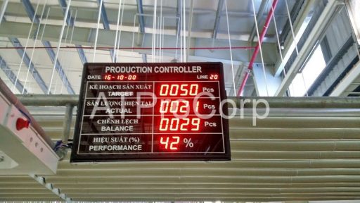 ANDON production monitoring controller displaying real time output efficiency balance and performance metrics in factory