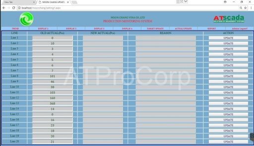 SCADA production monitoring system displaying real time manufacturing data table for multiple production lines and performance tracking
