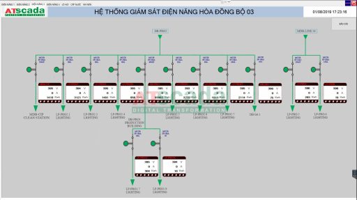 Giám sát chất lượng điện năng