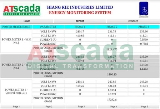 Giám sát chất lượng điện năng