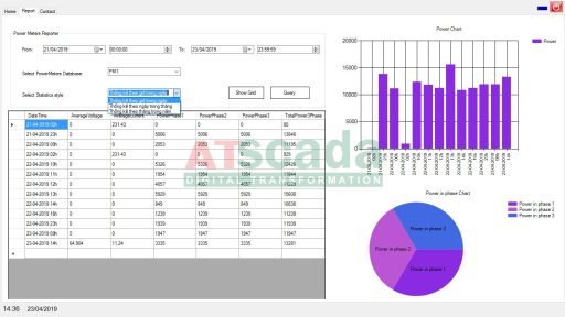 Giám sát chất lượng điện năng