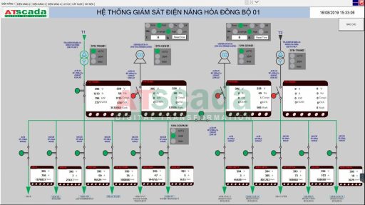 Giám sát chất lượng điện năng