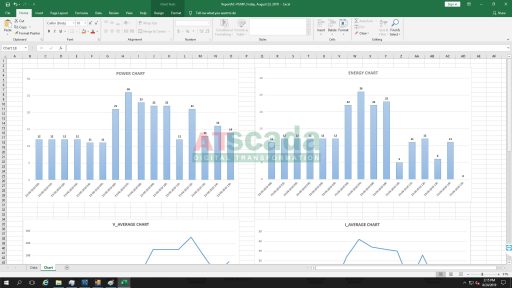 Giám sát chất lượng điện năng