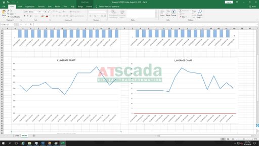 Giám sát chất lượng điện năng