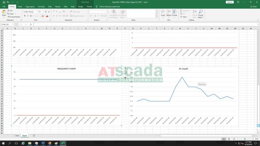 Giám sát chất lượng điện năng