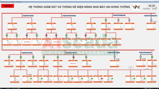 Giám sát chất lượng điện năng