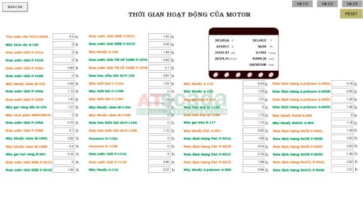 Giám sát chất lượng điện năng