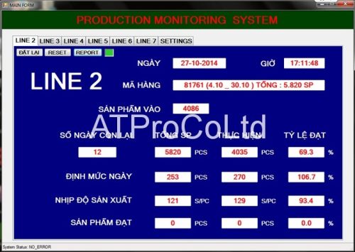 ANDON production monitoring software displaying real time manufacturing data KPIs and output performance for production line 2