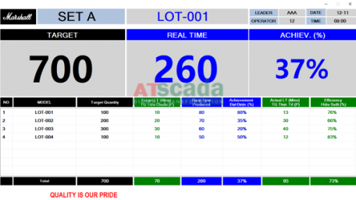 số hóa nhà máy sản xuất