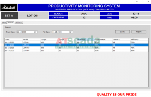 số hóa nhà máy sản xuất