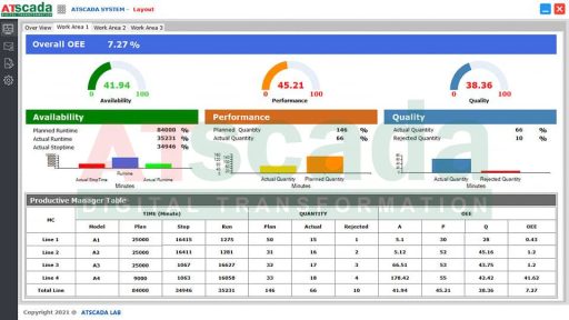 SCADA energy monitoring dashboard displaying real time power consumption voltage current and industrial performance data