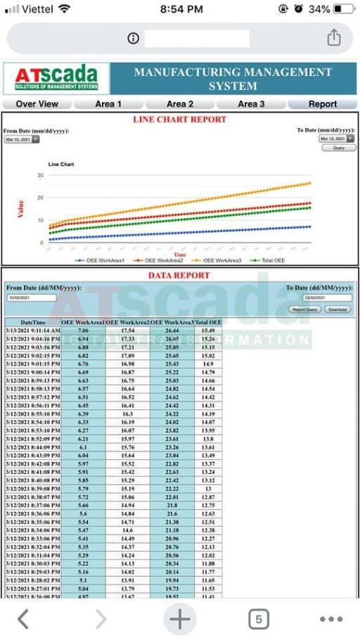 SCADA mobile monitoring app displaying real time trend chart and production data table for industrial performance analysis