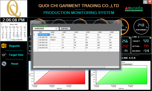SCADA ANDON monitoring interface showing detailed production data table with real time trend charts for manufacturing analysis