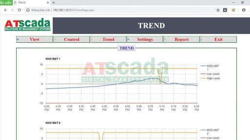 SCADA system trend interface showing real time data graph for temperature and process monitoring in industrial environment