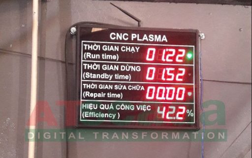 CNC Plasma machine LED display showing run time, standby time, repair time, and production efficiency