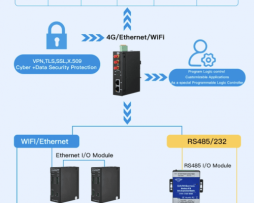 ROUTER R10- BỘ ĐỊNH TUYẾN IoT CÔNG NGHIỆP DI ĐỘNG 4G LTE