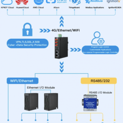 ROUTER R10- BỘ ĐỊNH TUYẾN IoT CÔNG NGHIỆP DI ĐỘNG 4G LTE