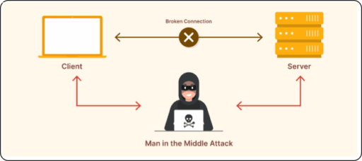 SCADA SECURITY man in the middle attack between client and server communication