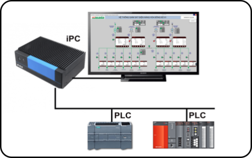 SCADA Architecture: Components, Types & Design