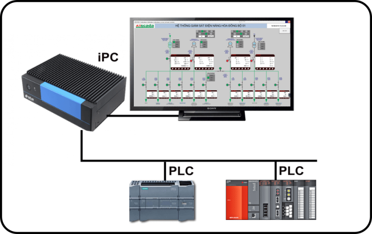 industrial PC for standalone SCADA system with PLC connection