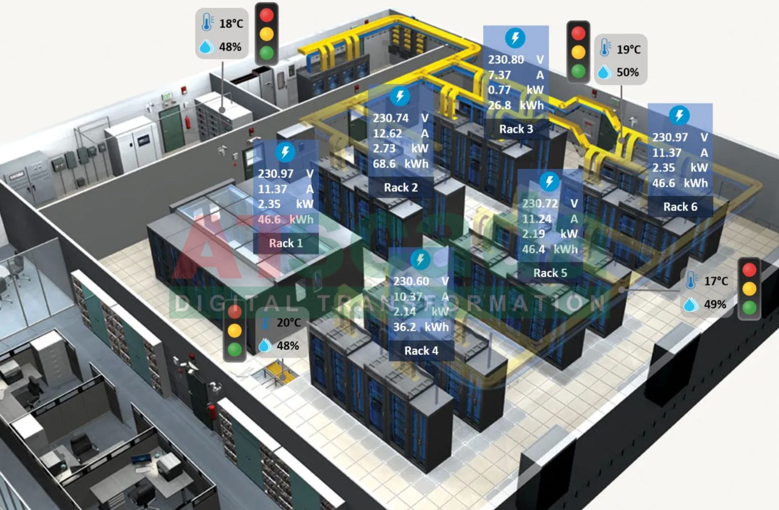 Hệ thống quản lý giám sát năng lượng SCADA- ATSCADA LAB