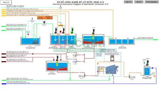 SCADA in industrial automation wastewater treatment process diagram