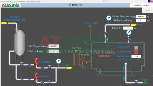 SCADA in industrial automation boiler control system interface