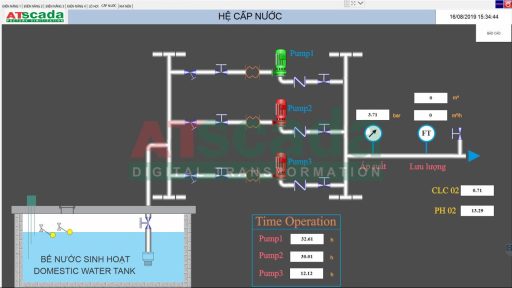 SCADA in industrial automation water supply monitoring system interface