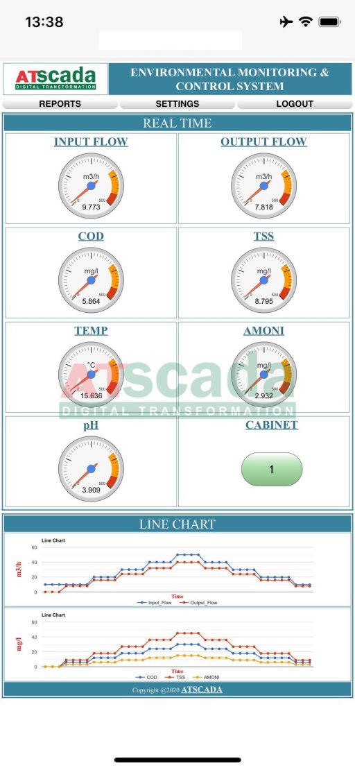 SCADA in industrial automation environmental monitoring dashboard
