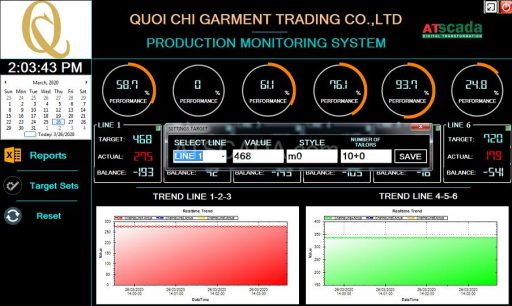 Hệ thống điều khiển giám sát scada