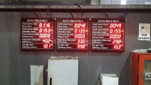 industrial machine productivity display system with real-time monitoring data