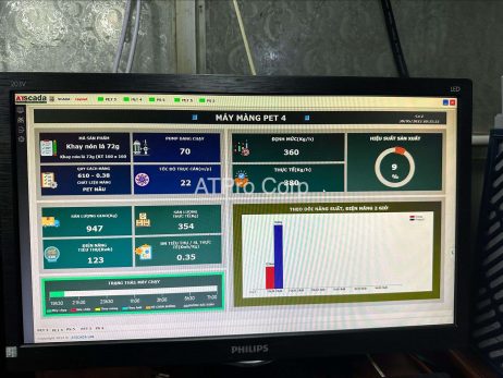 SCADA IoT dashboard for real-time production monitoring in factory