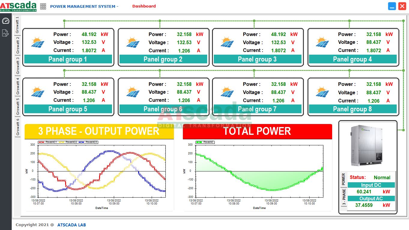 SCADA IoT power management system dashboard for energy monitoring