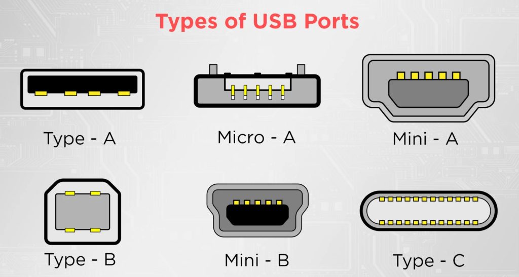 USB là gì?