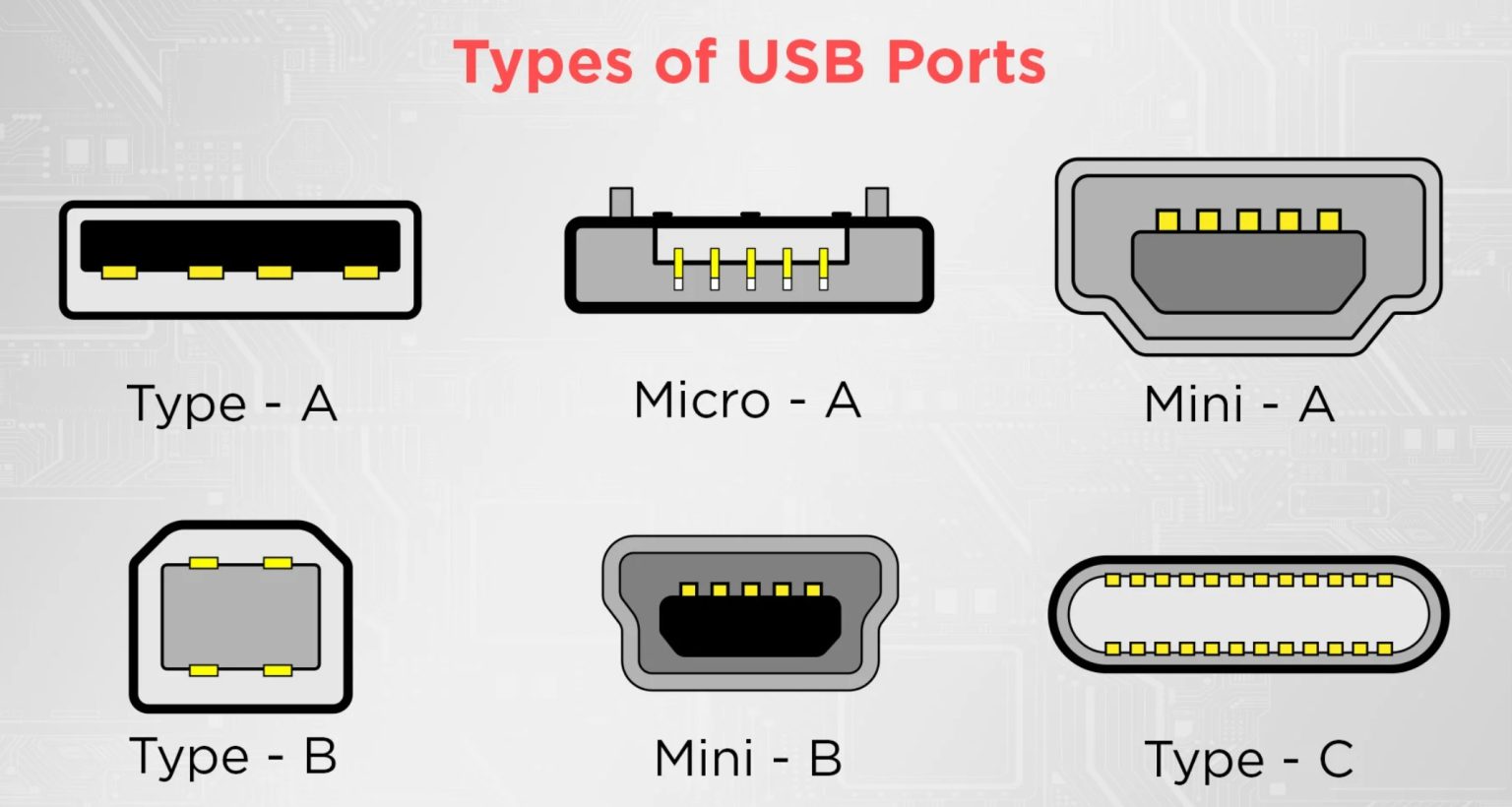 USB là gì? Tìm hiểu về USB A-B-C Mini Micro 2.0 3.0-ATSCADA