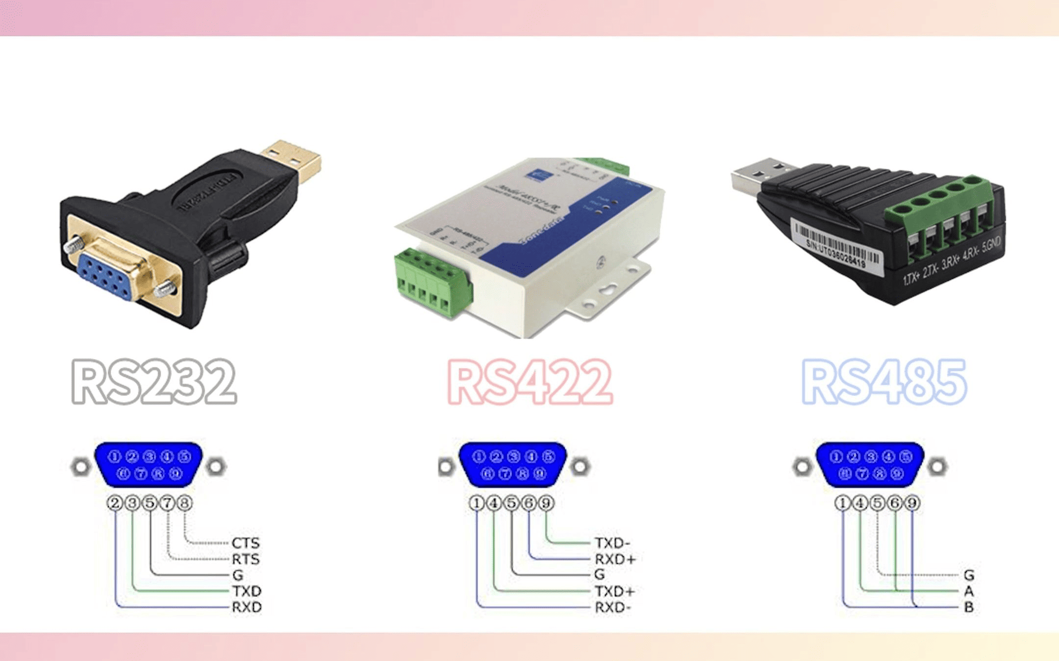 Chuẩn giao tiếp truyền thông RS232, RS422, RS485-ATSCADA