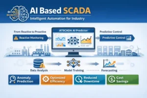 AI Based SCADA with ATSCADA AI Predictor showing predictive control, data analysis, and intelligent industrial automation