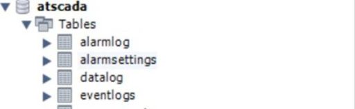 Database explorer showing atscada schema tables including alarmlog, alarmsettings, datalog, and eventlogs.