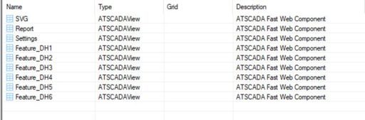 ATSCADA web application component list showing SVG, Report, Settings, and Feature_DH modules