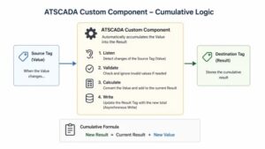 How to Create a New Custom Component for Windows Forms Applications