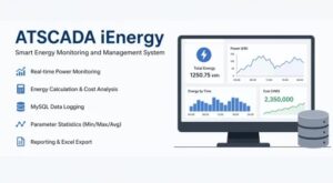 ATSCADA iEnergy– Smart Energy Monitoring and Management System