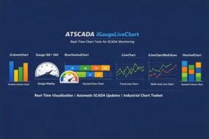 iGaugeLiveChart in ATSCADA: Real-Time Live Chart Monitoring and Visualization System
