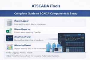 ATSCADA iTools : Essential Tools for Desktop SCADA Applications