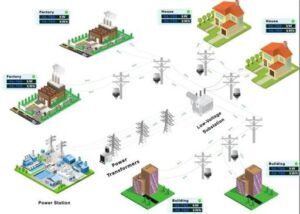 ATSCADA Power Management System
