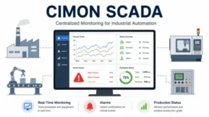 CIMON SCADA centralized monitoring system for industrial automation, alarms, equipment status, and production data